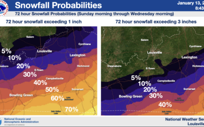 A Saturday WABBLES Winter Update